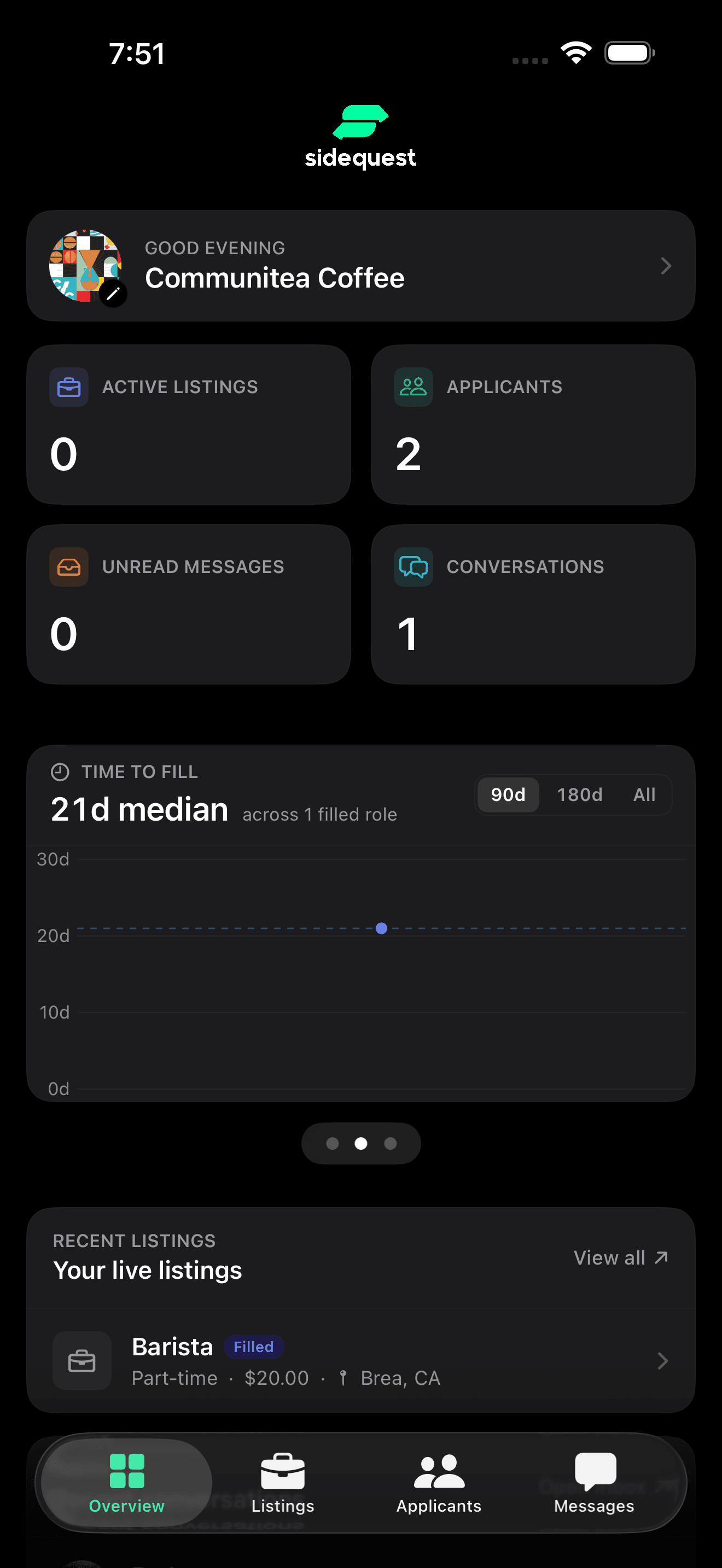 Business dashboard